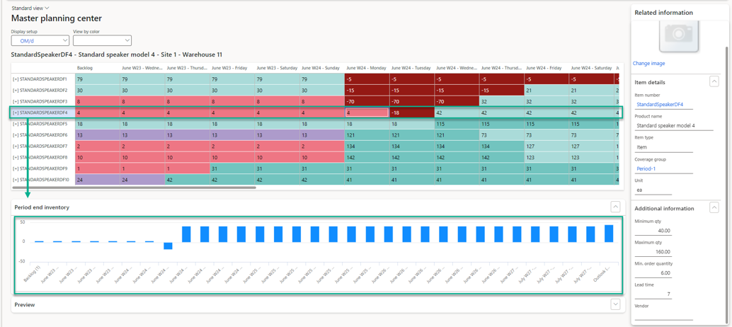 Graphical view of projected inventory by customizable period