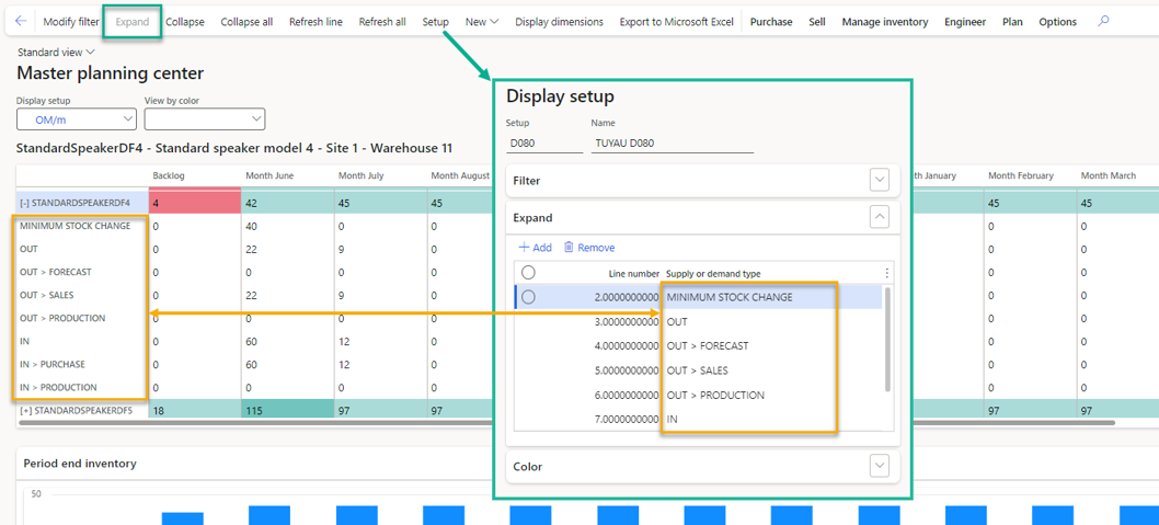 Expanding function for drilldown analysis by customizable movement type