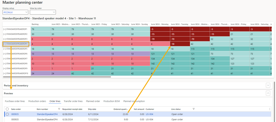 Preview panes of all opens purchase, sale, production, transfer, planned orders per selected product.